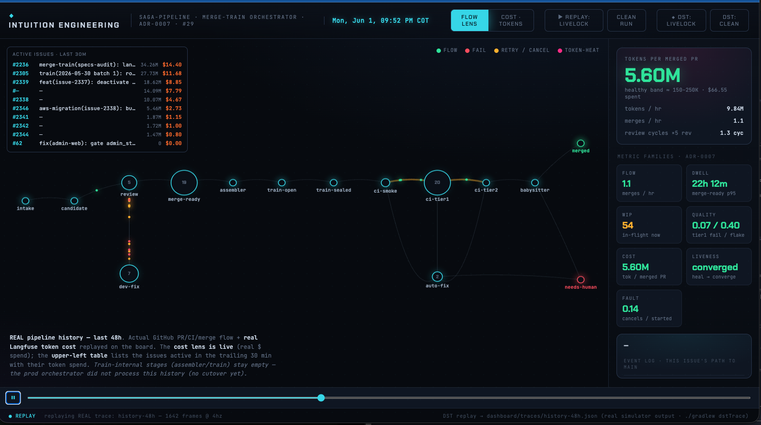 IntuitionOps Dashboard